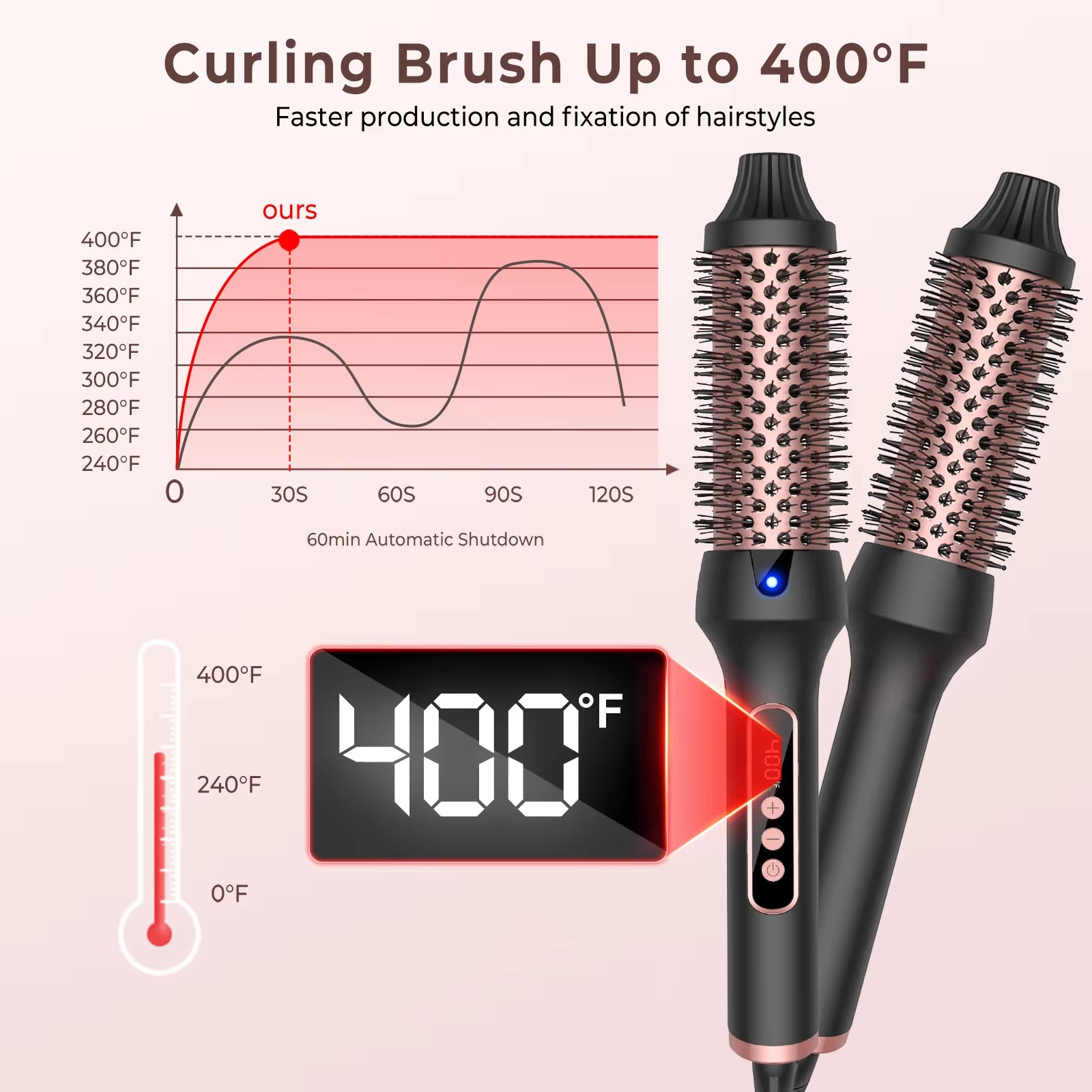 Heated Curling Iron Brush Thermal Brush 32Mm round Brush Ceramic Hair Curler Roller Volumizing Brush 400°F Styling Tools